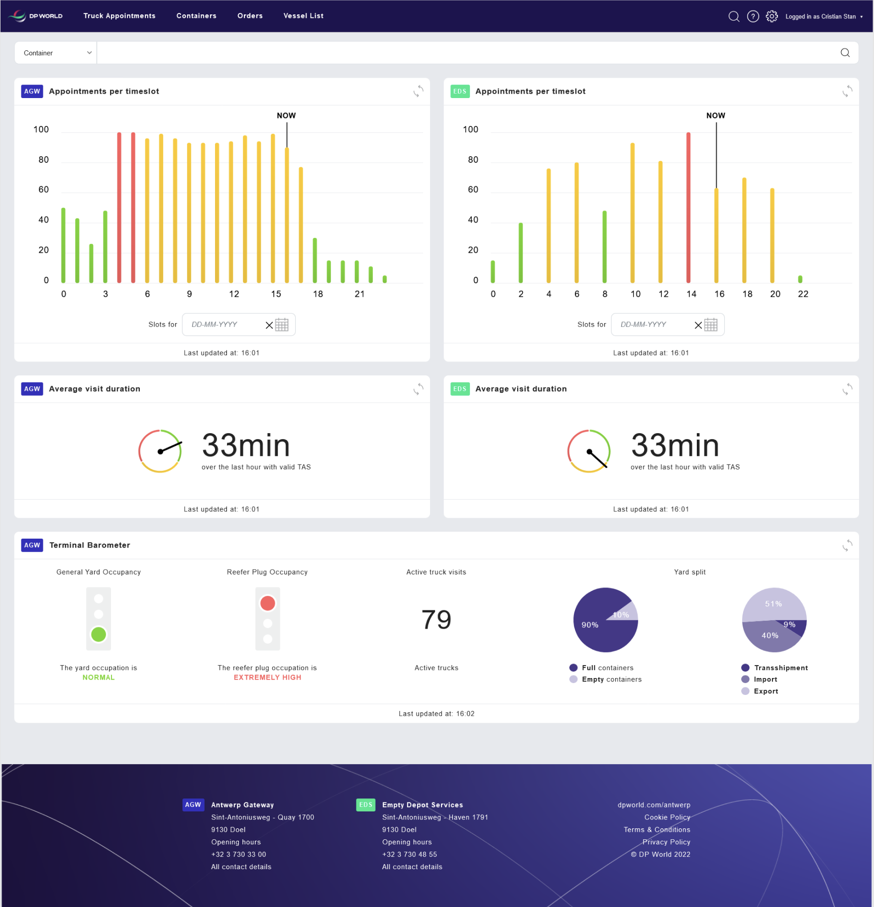 DP World truck appointment and terminal barometer dashboard